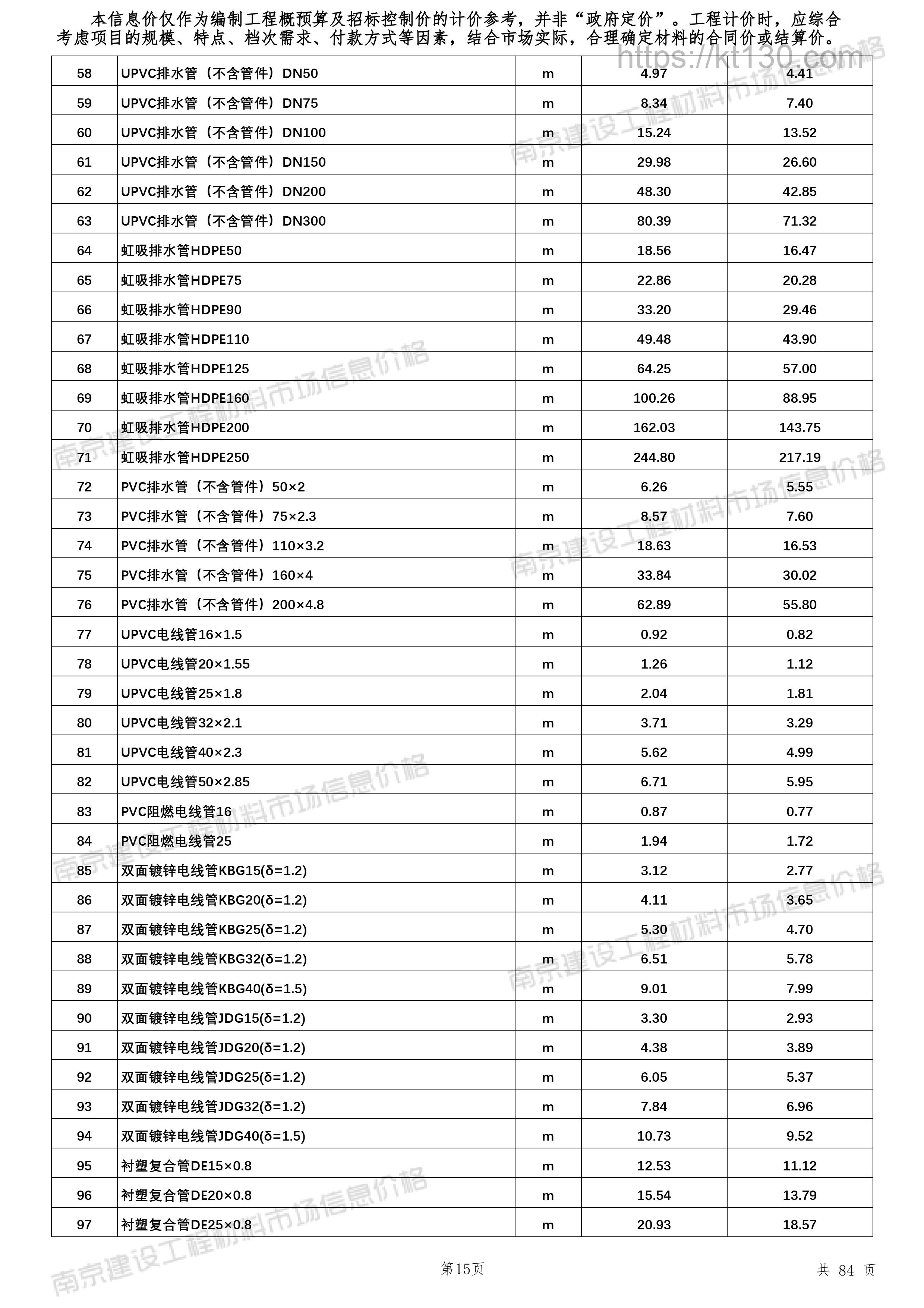 南京市2022年9月建筑材料价_管材_54191